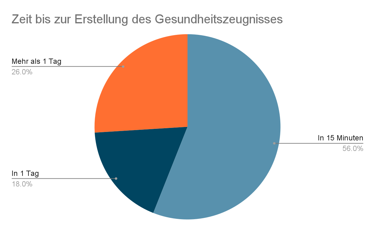 Zahlungsmittel: Damit wird gezahlt